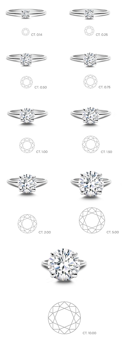 Engagement Ring Buying Guide | H.Samuel