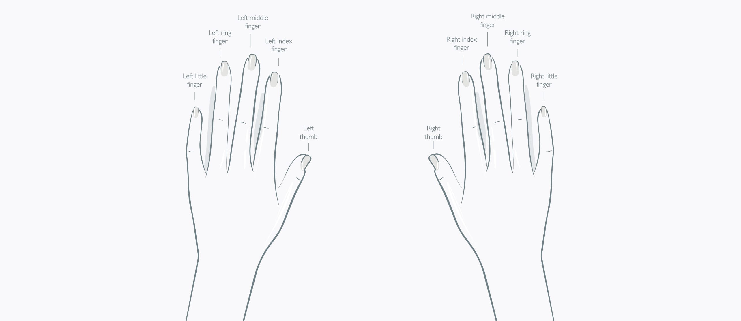 Womens Ring Chart